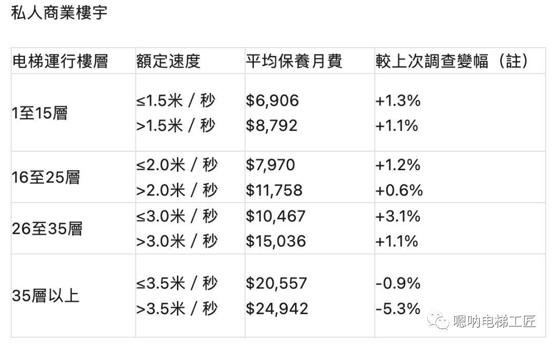 凯发官网