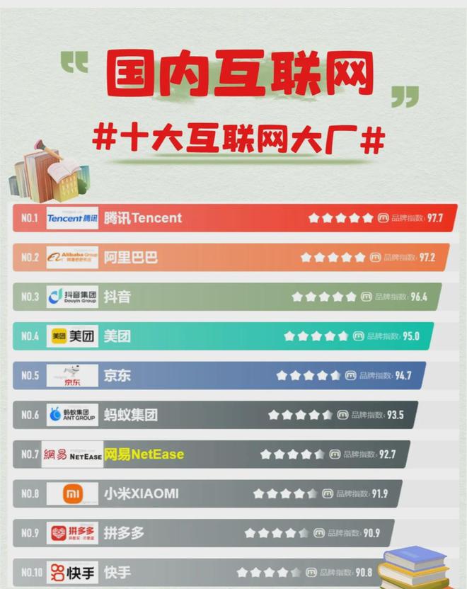 pg电子平台网站国内10大互联网大厂实力排行榜！